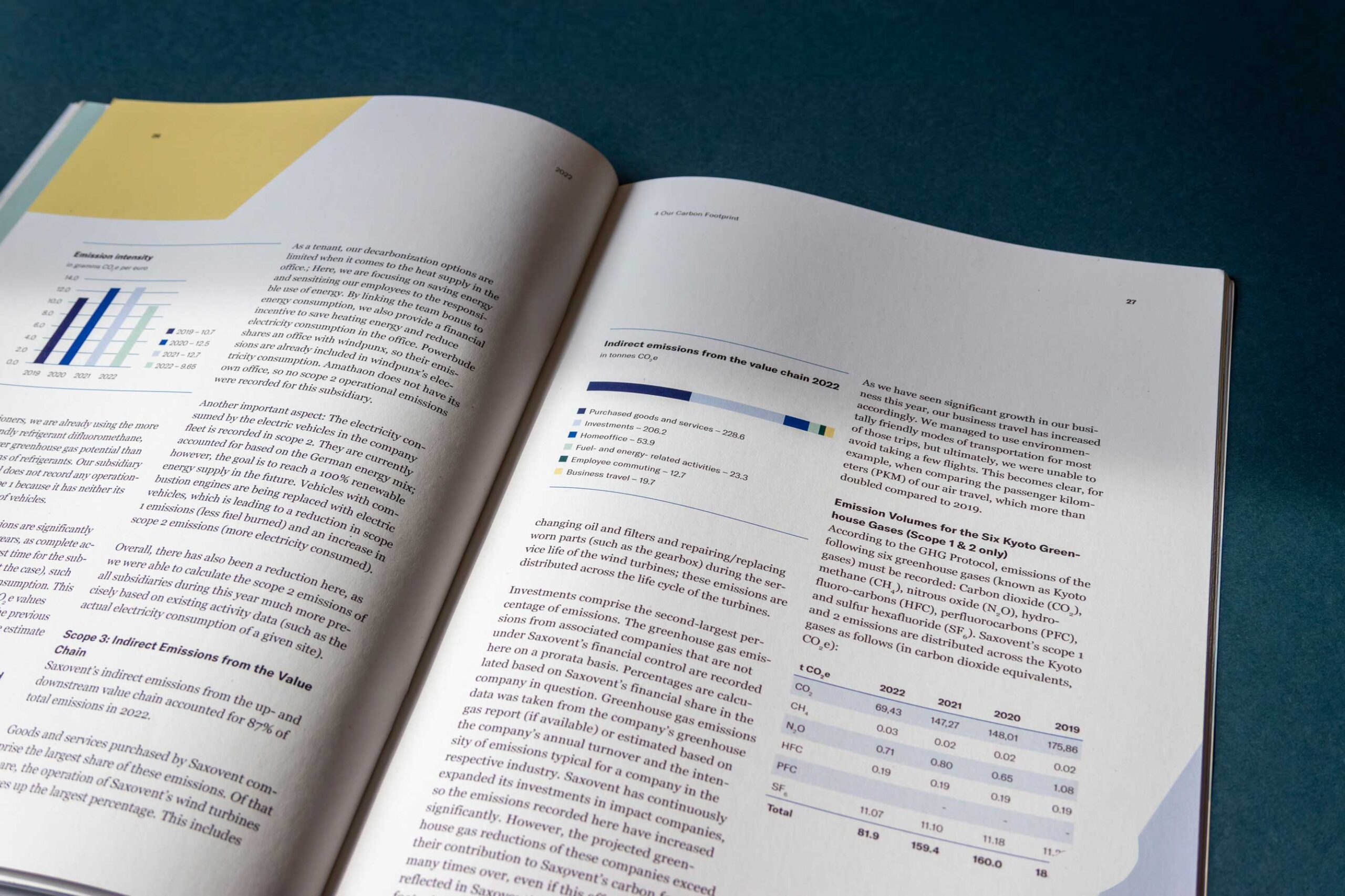 ACCUMULATA Styleguide Logovarianten